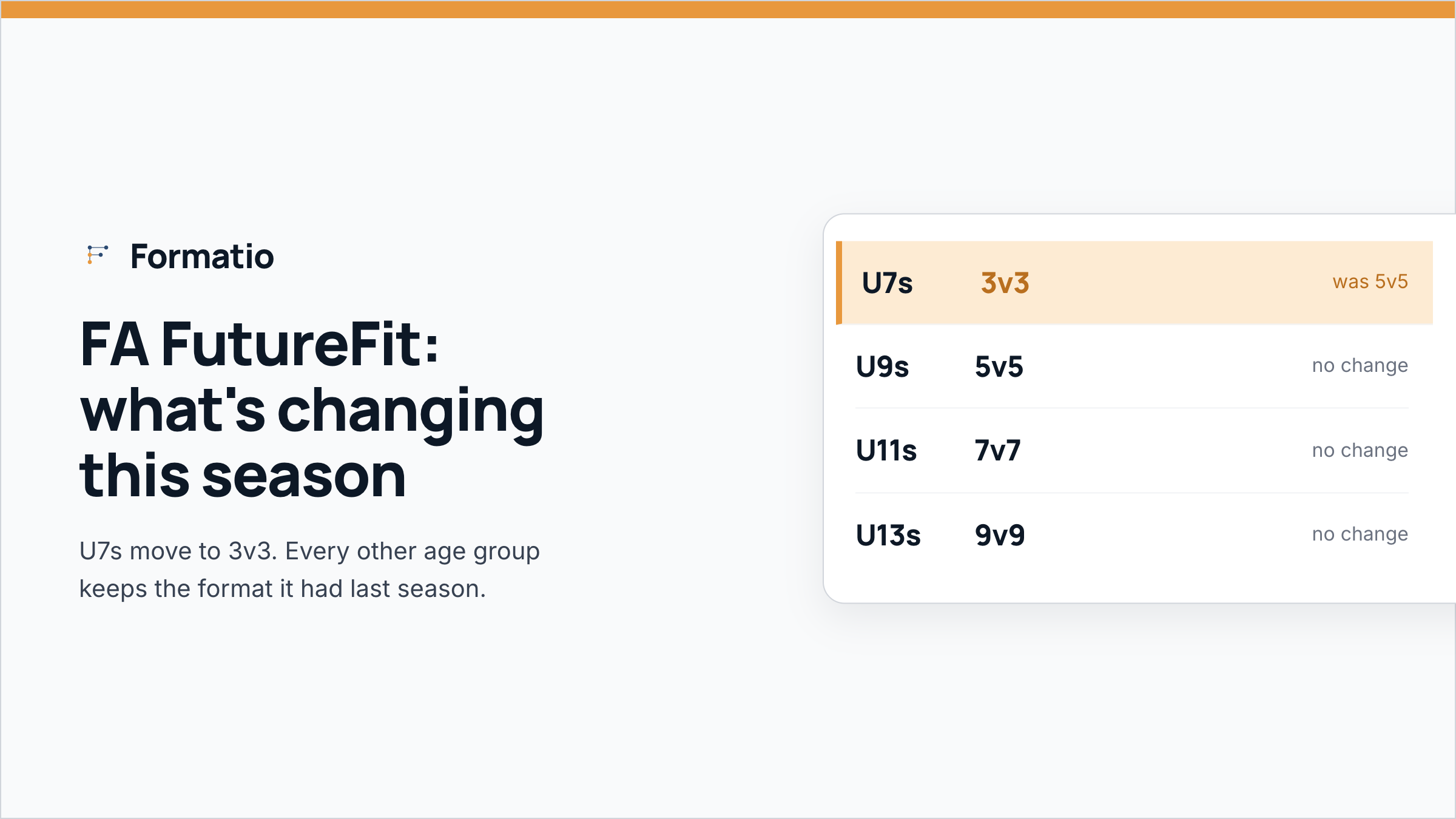 The FA's FutureFit changes: what they mean for your club this season